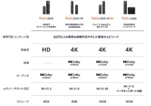 Amazon FIre TVの機能別比較表