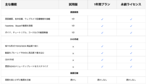 WondershareUniConverterの無料、有料版の比較